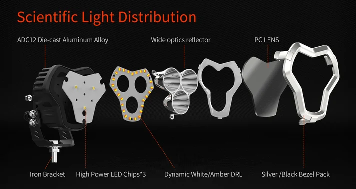 TerraPOD3 4.6" High‑Output LED Pod Light - Image 9